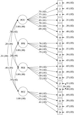 Understanding public preferences for learning about uncertain science: measurement and individual difference correlates